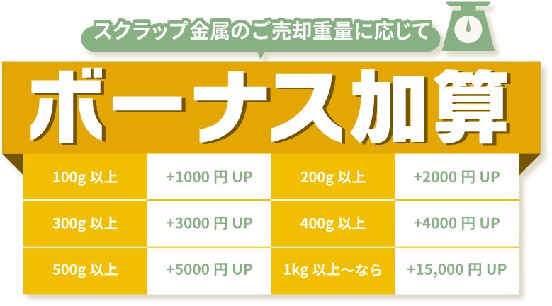 ボーナス加算