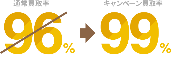 通常買取率96% キャンペーン買取率99%