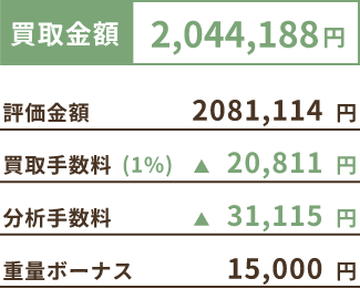 買取金額 2,044,188円