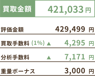 買取金額 421,033円