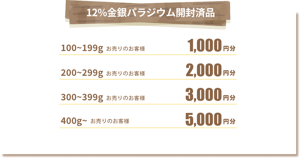 12%金銀パラジウム開封済品