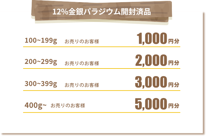 12%金銀パラジウム開封済品