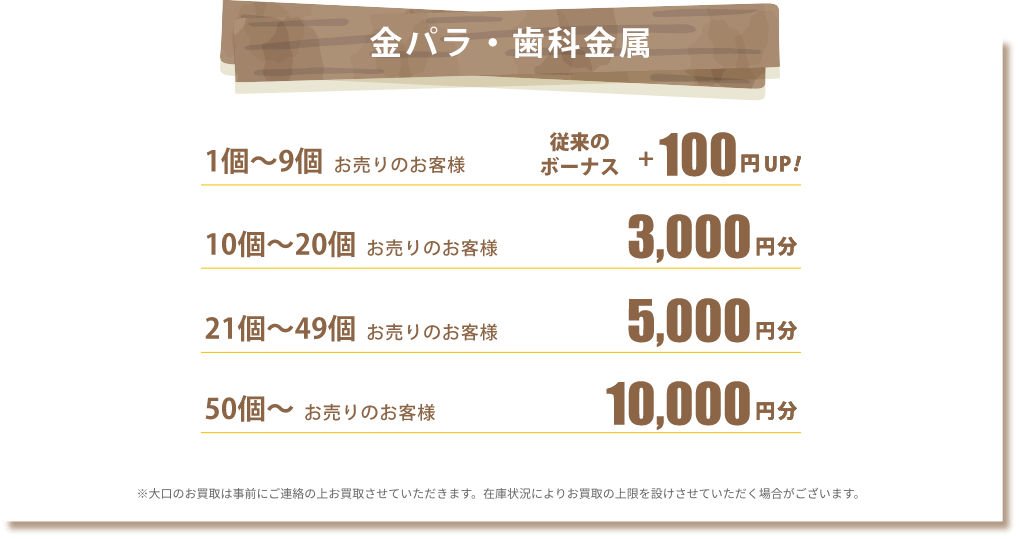 金パラ・歯科金属