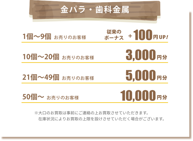金パラ・歯科金属
